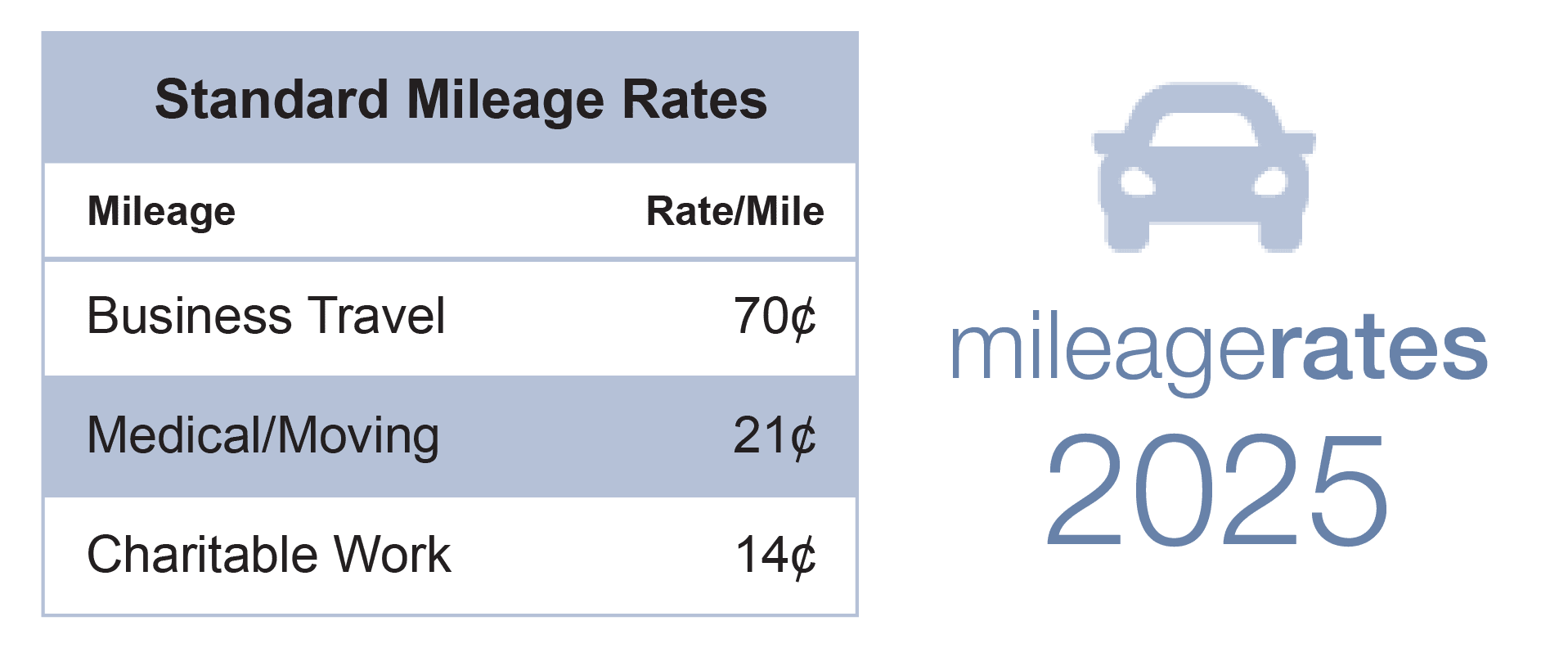 mileage rates 2025 1767732518